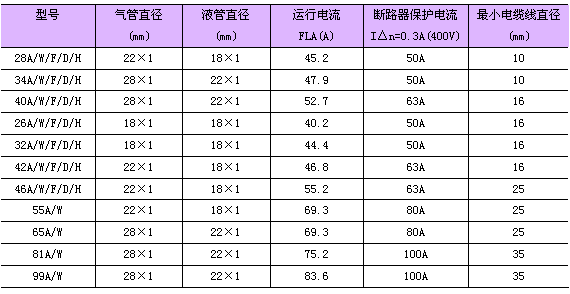 机房精密空调管径数据