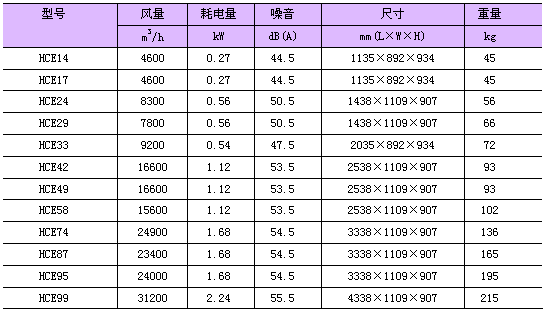 机房精空调密冷凝数据